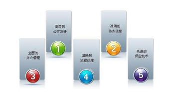 企辦軟件 協同oa辦公系統將為你節約更多的時間